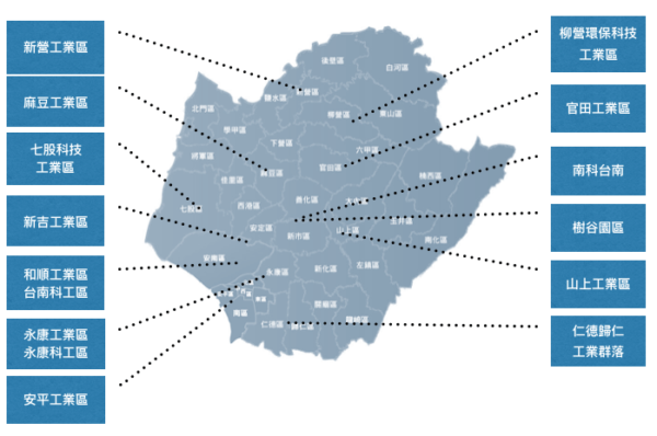 台南地區工業區分布區塊