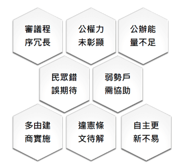 都市更新執行及面臨議題難度及高門檻